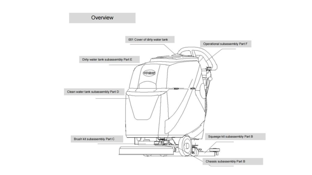 Exploded view of CY Walk-behind Scrubber DC510, DC520, DC50B