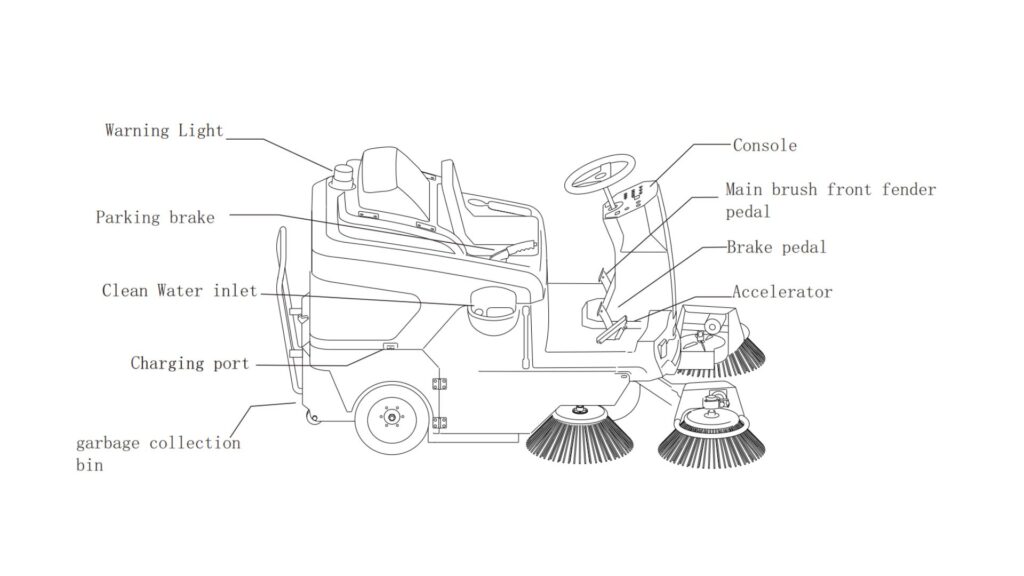 Exploded view of CY Large Rider Sweeper CYS175